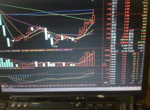 怎样分析昨天股票交易市场中小板股4的走势