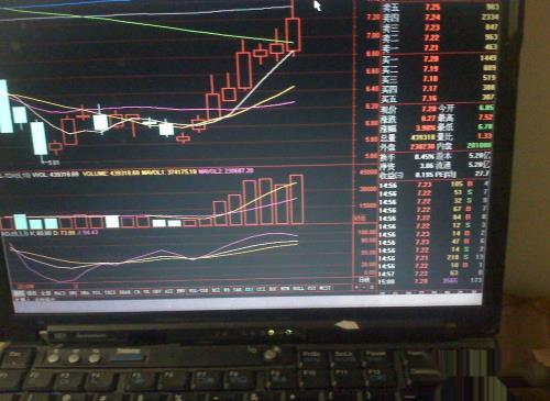 怎样分析昨天股票交易市场中小板股4的走势
