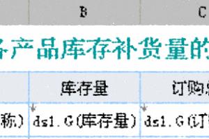 web报表开发软件中如何制作负数柱形图.