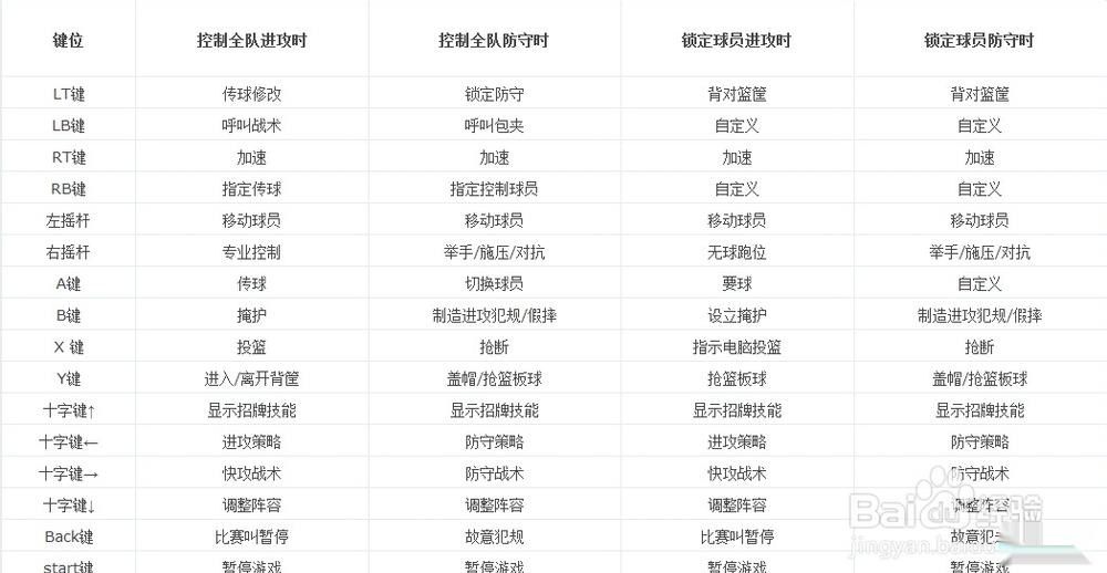 NBA2K14操作技巧详细介绍