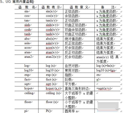 UG9.0表达式、函数知识讲解及使用技巧