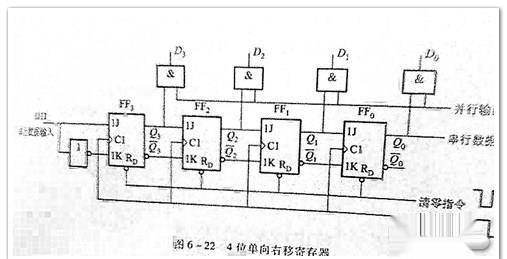 实训报告参考:四位移位寄存器