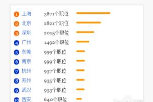 怎样学好电气工程及其自动化专业.