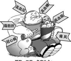 空气负离子为何对高血脂有良好作用功效
