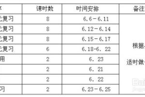 怎么做好期末复习.