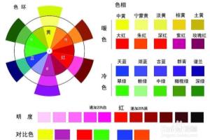 人工油漆调色施工工艺.