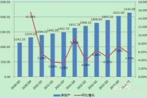 目前我国信托机构发展现状及前景预测分析.
