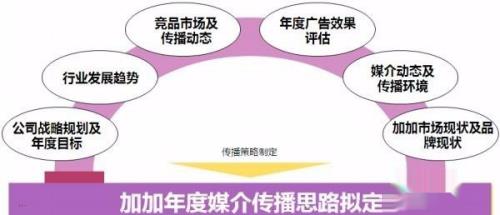 企业战略失败的原因