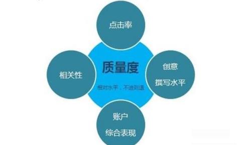 SEM竞价员的日常工作内容与计划安排