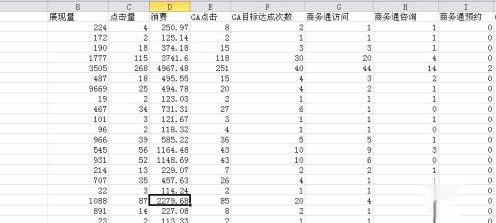 SEM竞价员的日常工作内容与计划安排