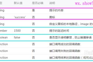 微信小程序移植支付宝小程序交互反馈的快速移植.