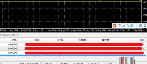 在外汇交易中MT4如何设置黄金分割线