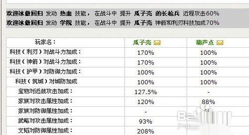【烽火战国】关于烽火战国技能的战力计算