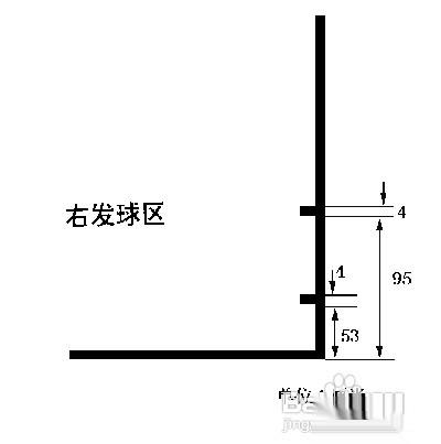 羽毛球单打、双打规则详解
