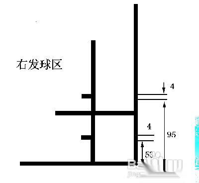 羽毛球单打、双打规则详解