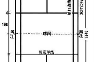 羽毛球单打、双打规则详解.