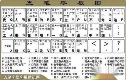 泛字五笔怎么打字