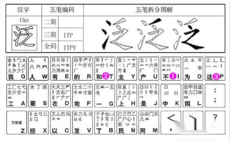 泛字五笔怎么打字