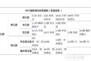 划分音节的五个步骤.
