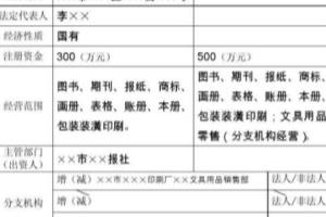 申请企业法人变更怎么做.