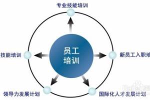 如何准备我们的培训？.