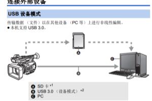 ux90摄像机使用技巧.