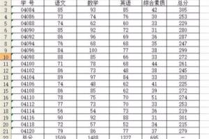 excel自动排版之纵向打印.