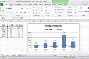怎么同时展示折线图和柱形图.