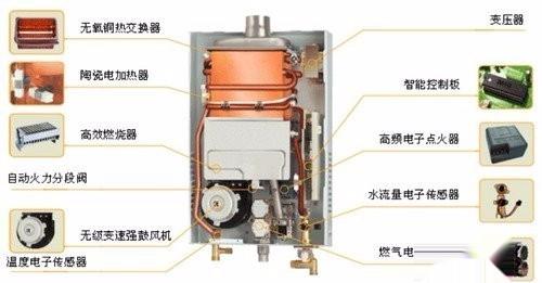 天然气热水器不能恒温的原因