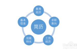 应届毕业生如何写求职简历.