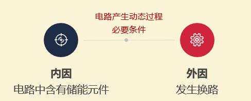 如何更好地理解电路的暂态过程