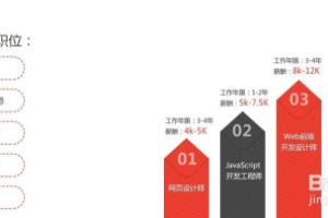 零基础前端开发入门介绍.