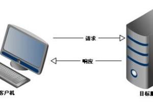 HTTP请求拦截与篡改技术原理.