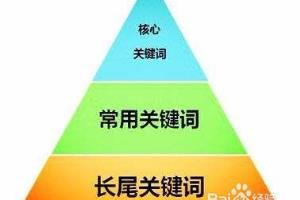 如何研究网站关键词.