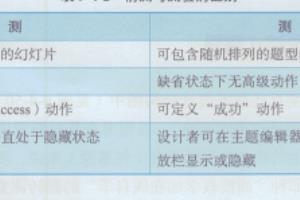 在微课中编制即时反馈式测验.