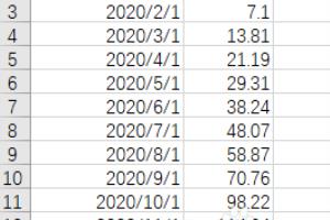 excel2016中预测工作表的应用.