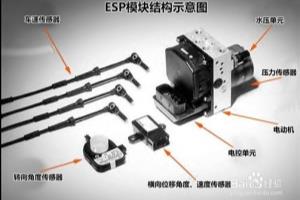 平板车上的ESP是什么.