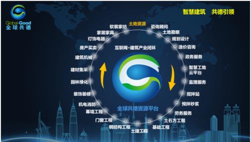 全球共德智慧建筑生态圈实现建材交易一键式共享