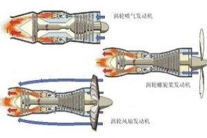 航空煤油的特点及适用范围.
