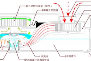 车载空气净化器哪个牌子好？选购空气净化器指南.