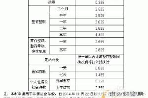 如何在银行存款最合适？.