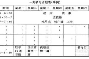 如何安排时间实现效用最大化.