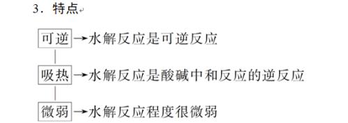 盐水解的实质与运用