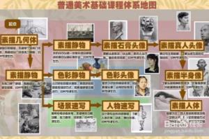 安徽美术生集训：安徽美术生集训高考考什么？.