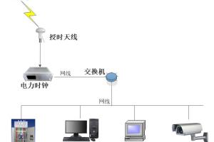 医疗时钟系统的设计方案.
