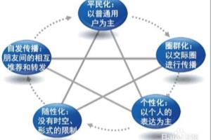自媒体运营的3个要点及怎么赚钱？.