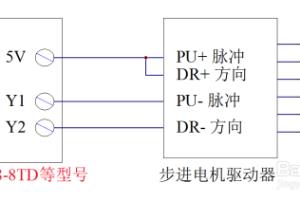 如何编写实现步进电机反转的程序.