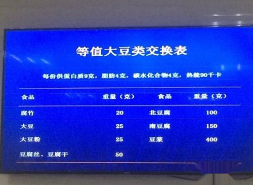 孕妇如何区分食物的能量