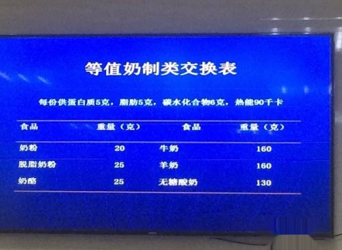 孕妇如何区分食物的能量