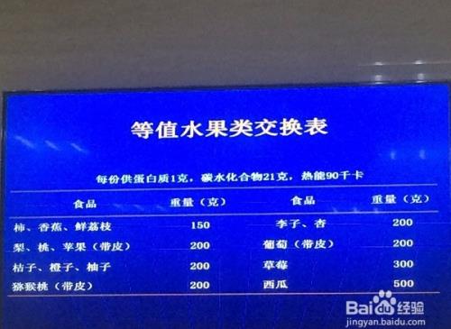 孕妇如何区分食物的能量
